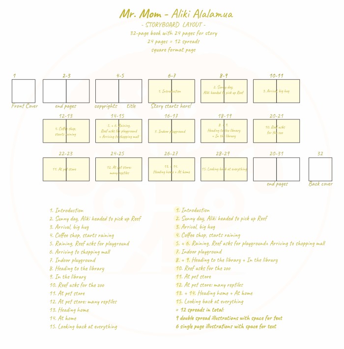 1. Manuscript and Layout