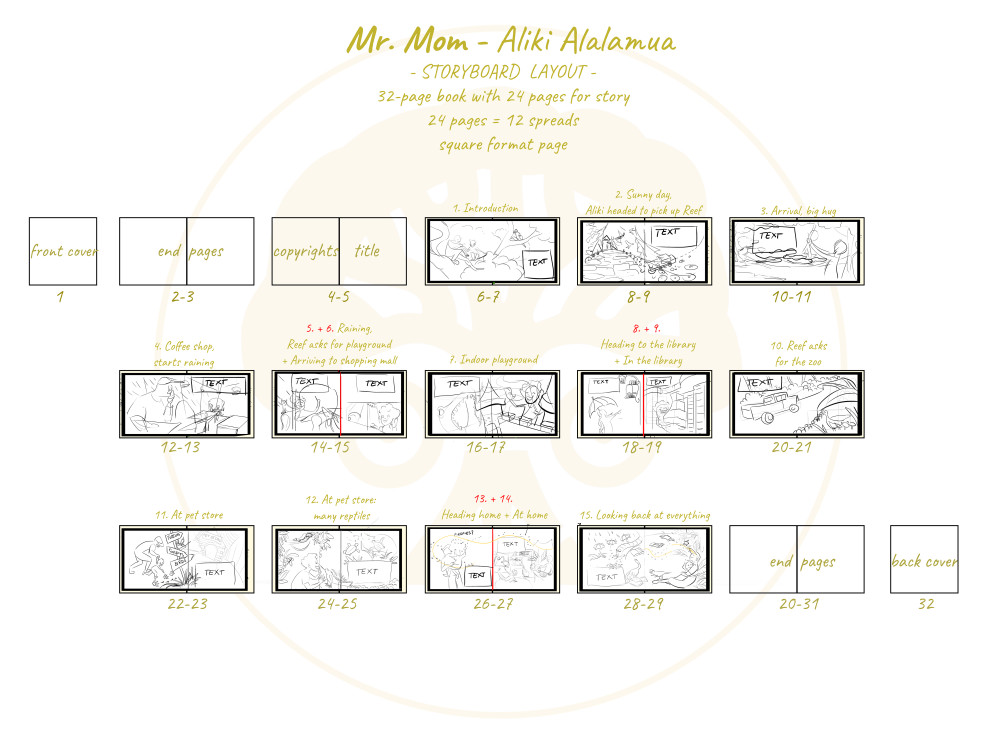 Storyboard