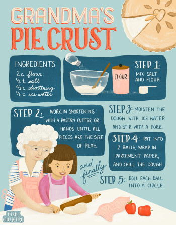 Grandma's Pie Crust
